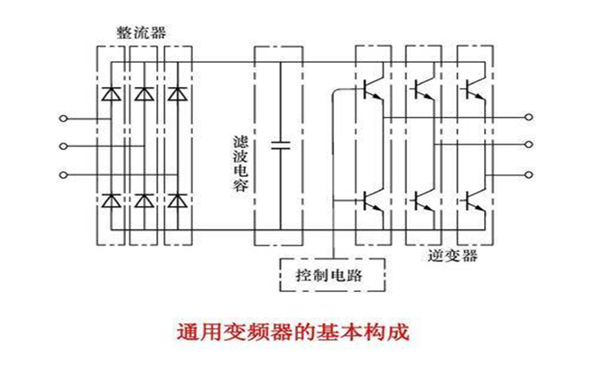 变频器