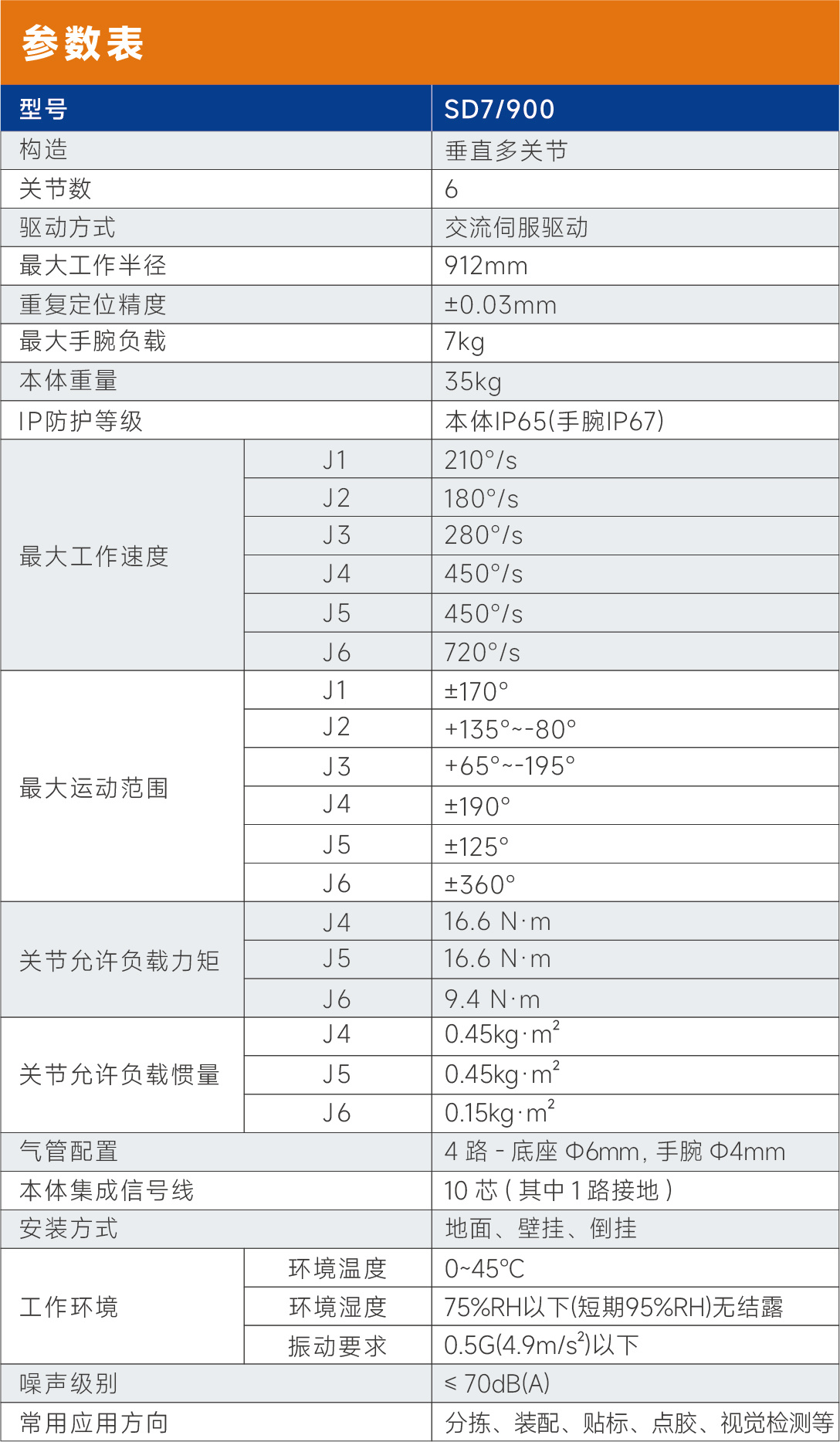 桌面机器人