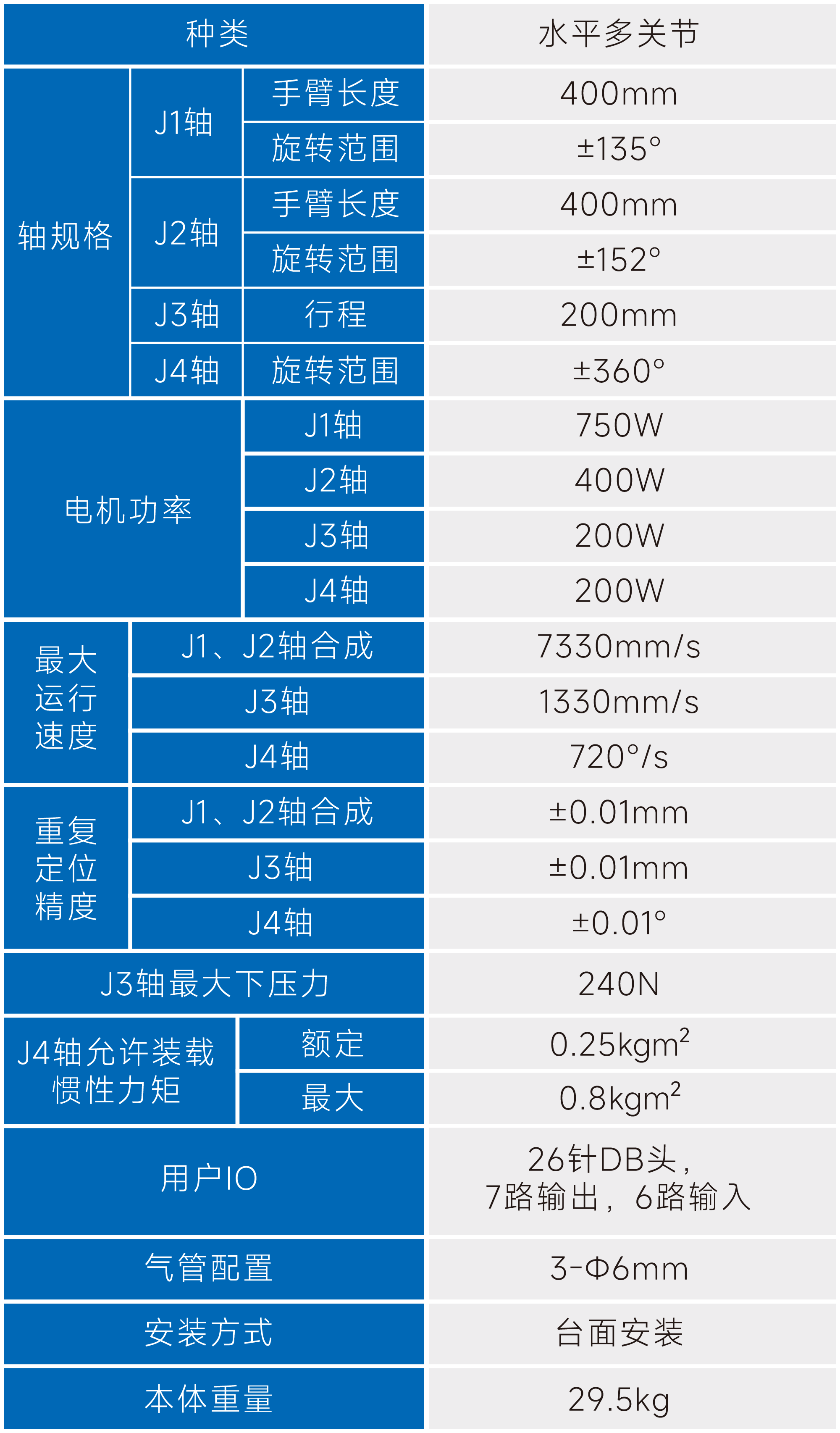 新时达众为兴YR8520-P SCARA机器人