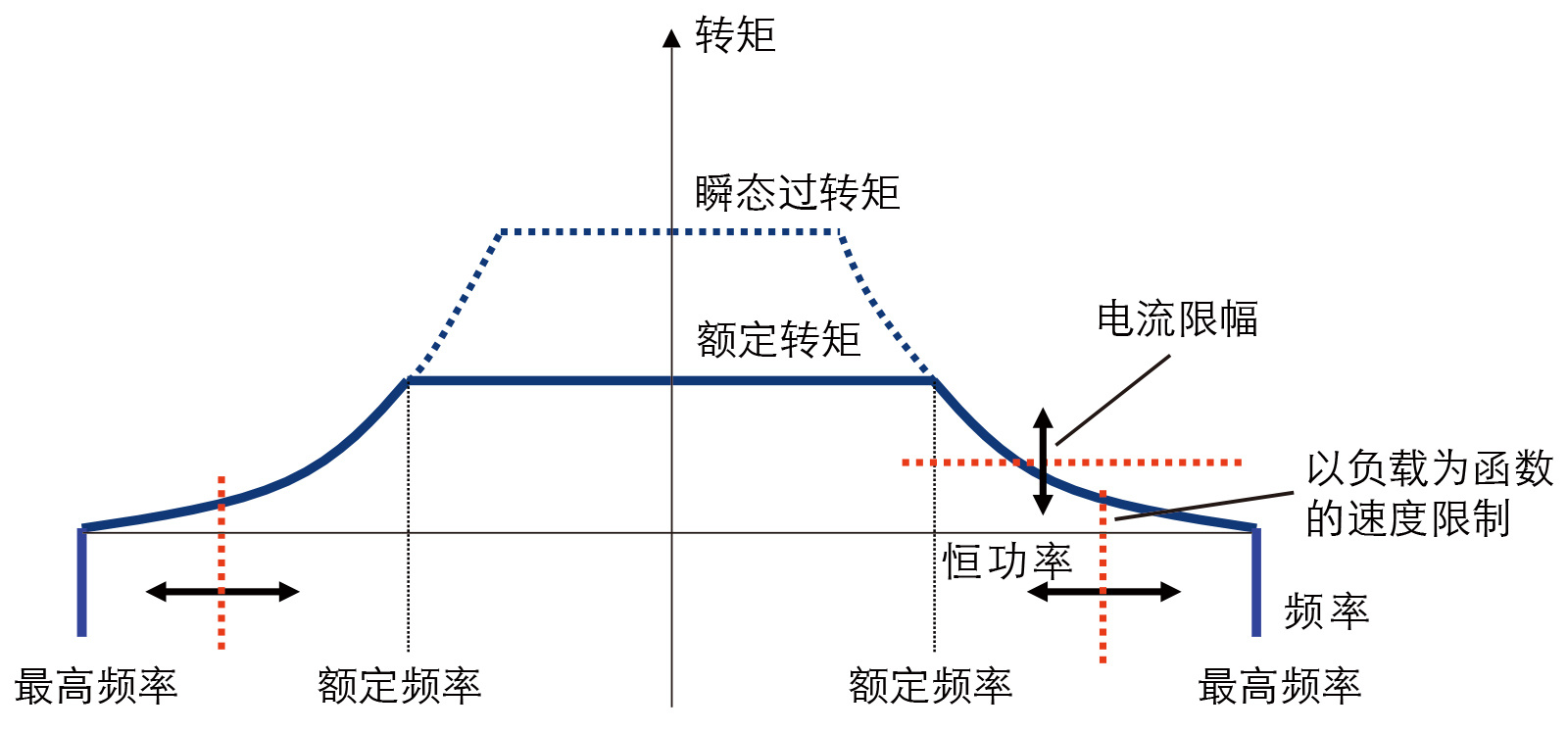 7acb95fd-3eae-4c1b-b83d-a63912b793c6