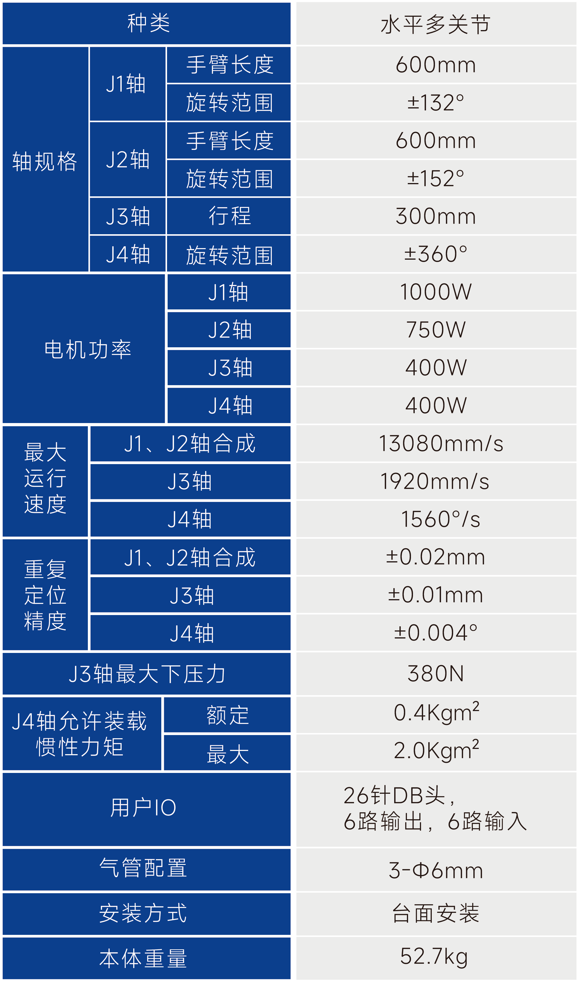 新时达众为兴YR121030 SCARA机器人