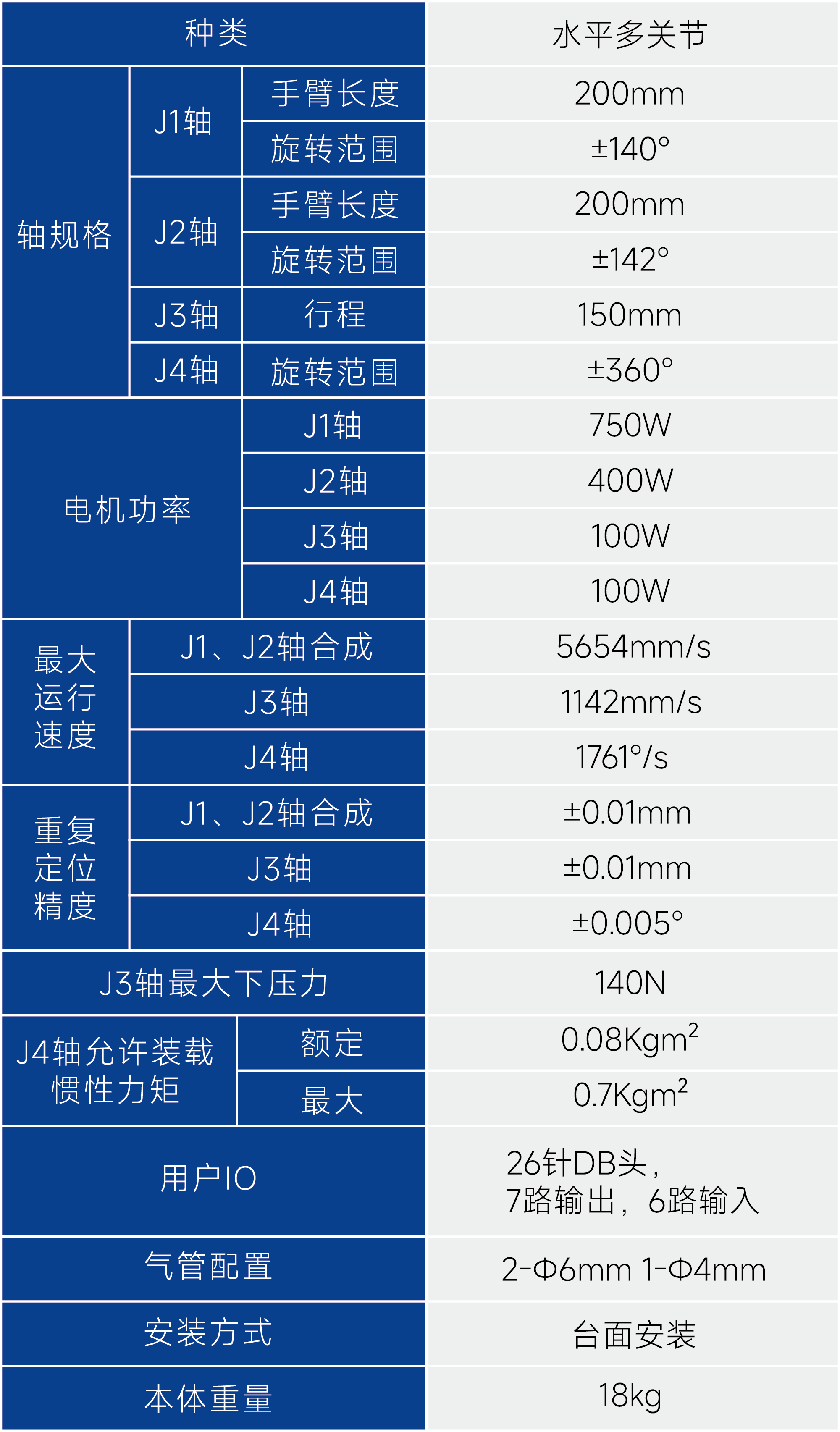 新时达zhongweixHR4215 SCARA机器人