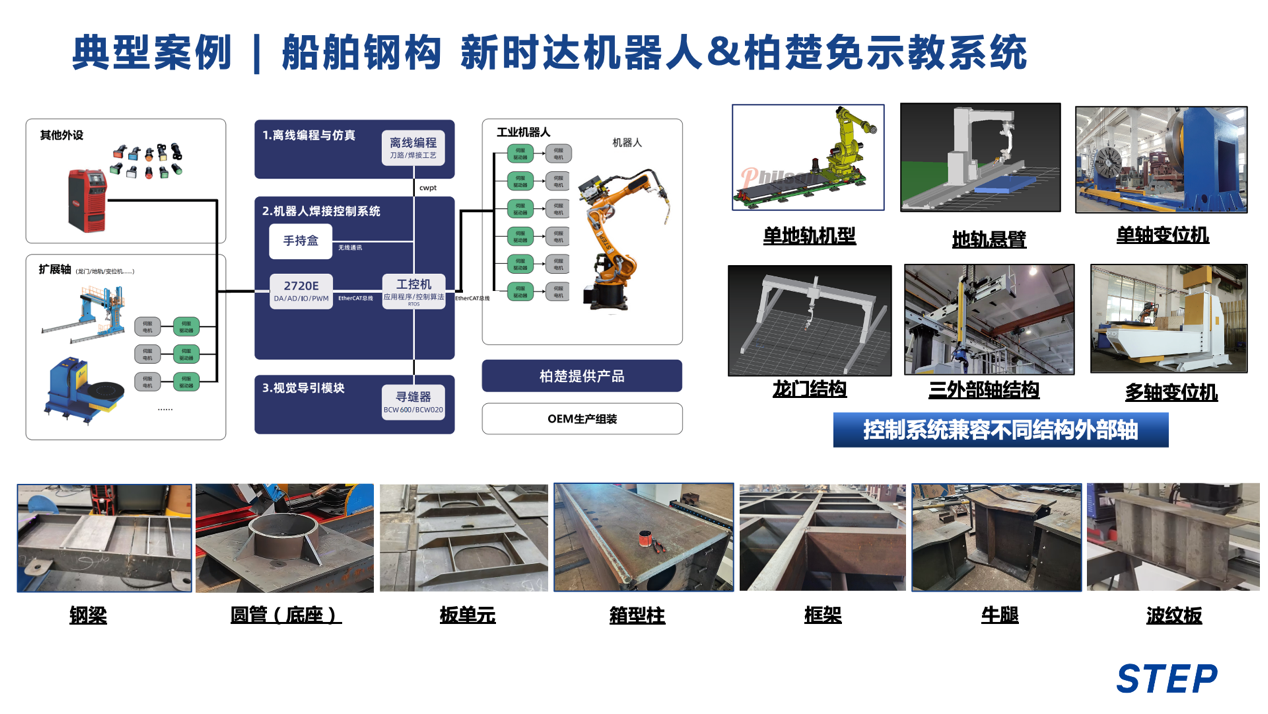 新时达工业机器人“免示教技术”