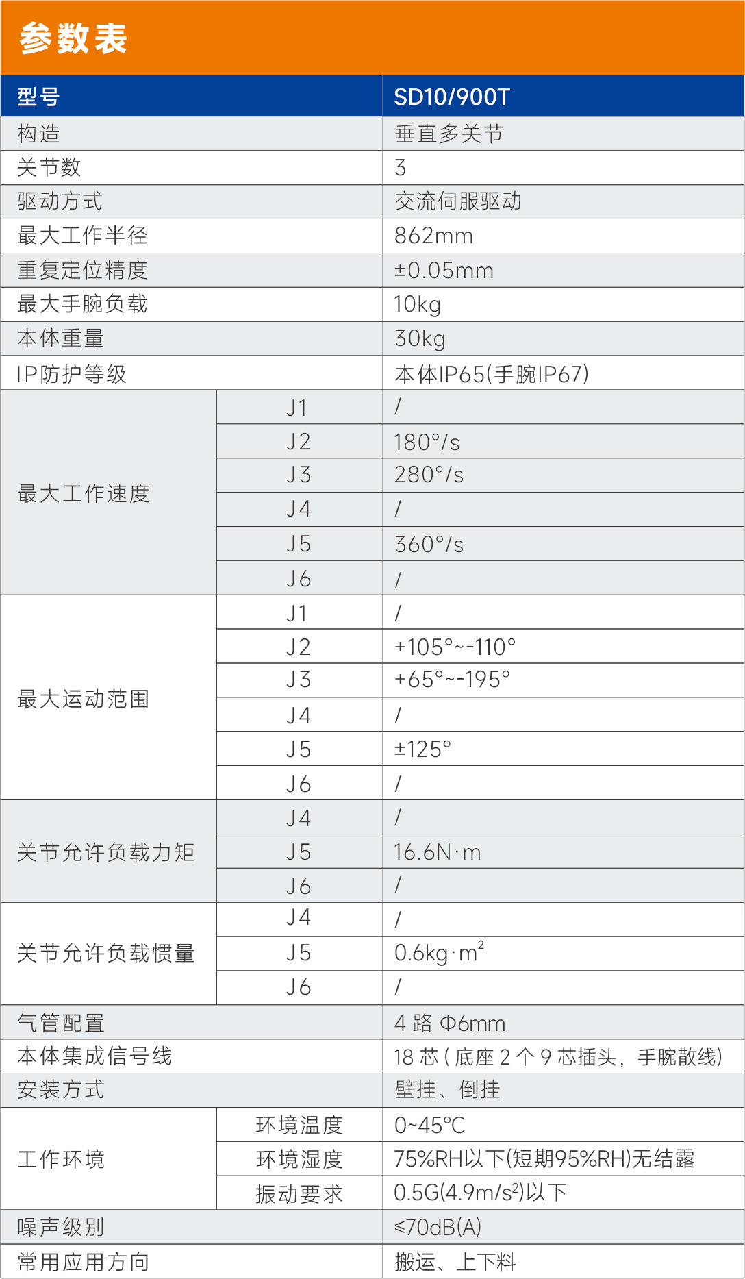 桌面机器人参数