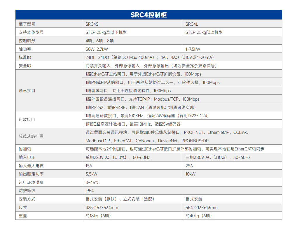 新时达SRC第四代机器人控制柜