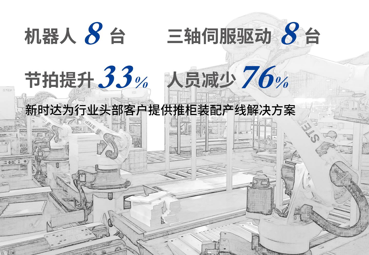 新时达机器人,伺服驱动器